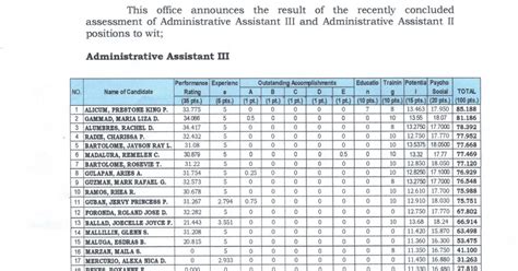 senior administrative assistant iii salary grade|Administrative Assistant III .
